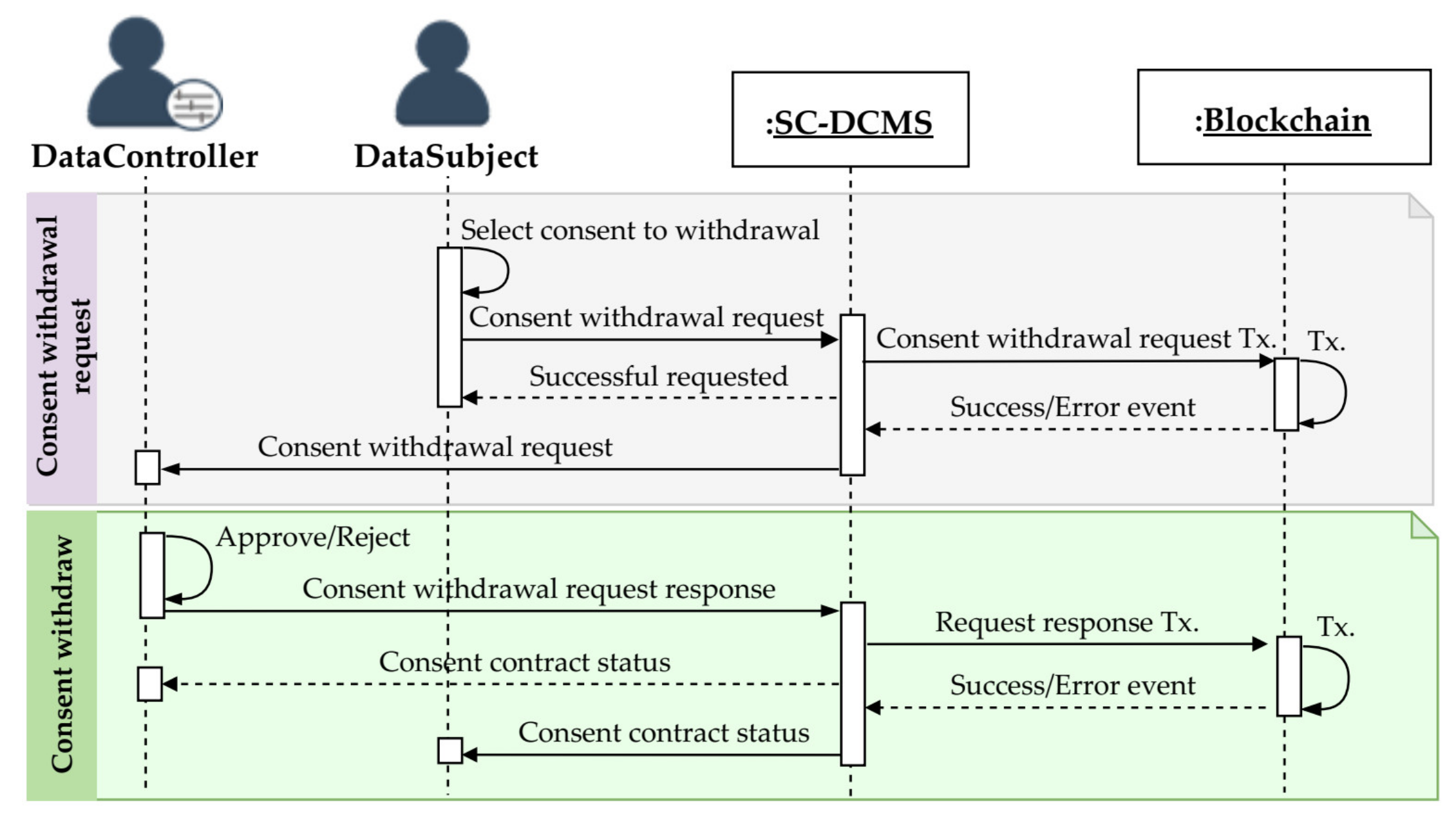 2024 Sample SPLK-4001 Questions - Reliable SPLK-4001 Test Dumps, Reliable Splunk O11y Cloud Certified Metrics User Test Camp