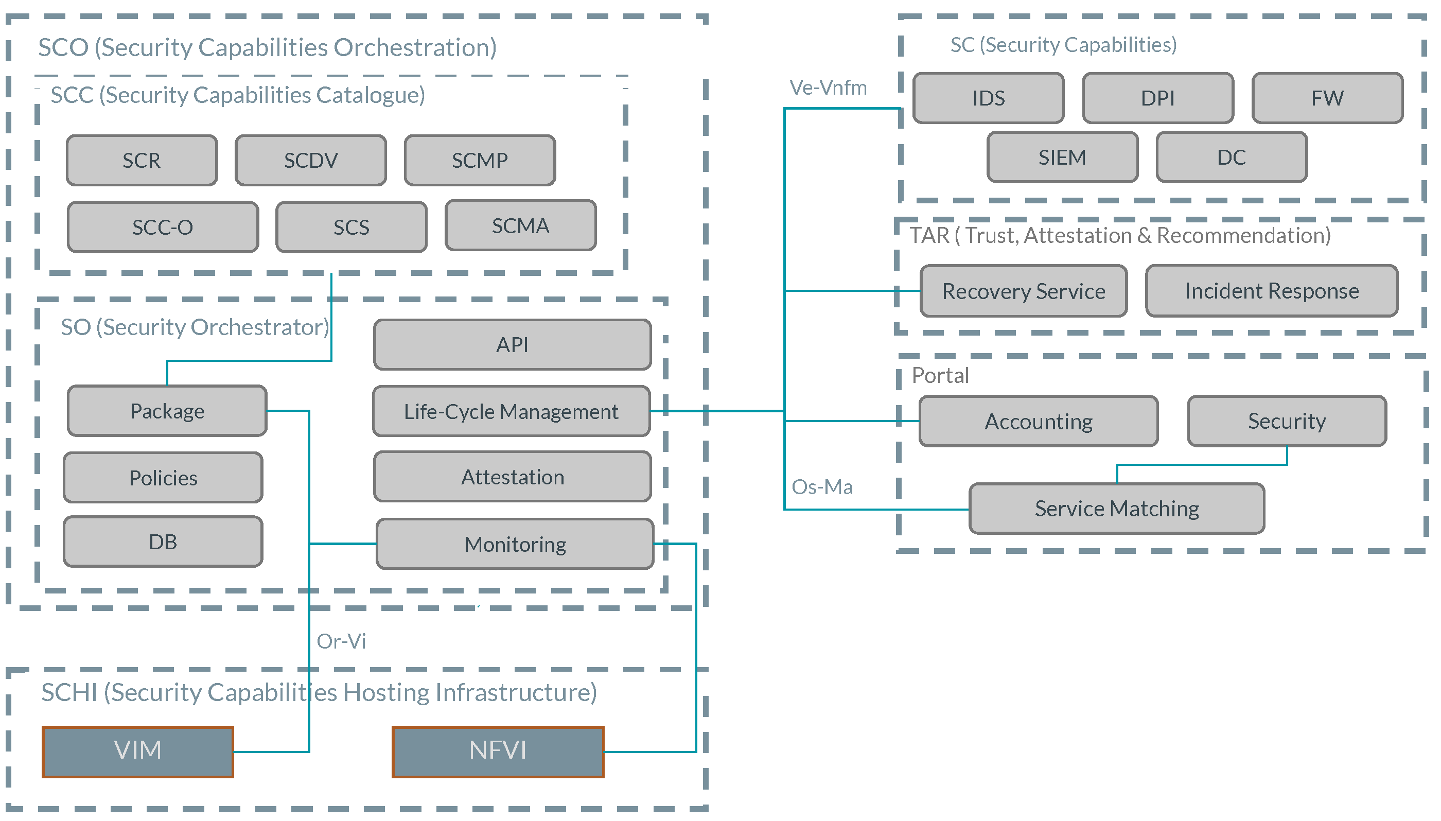 2V0-71.23 Real Dumps & VMware 2V0-71.23 New Braindumps Files