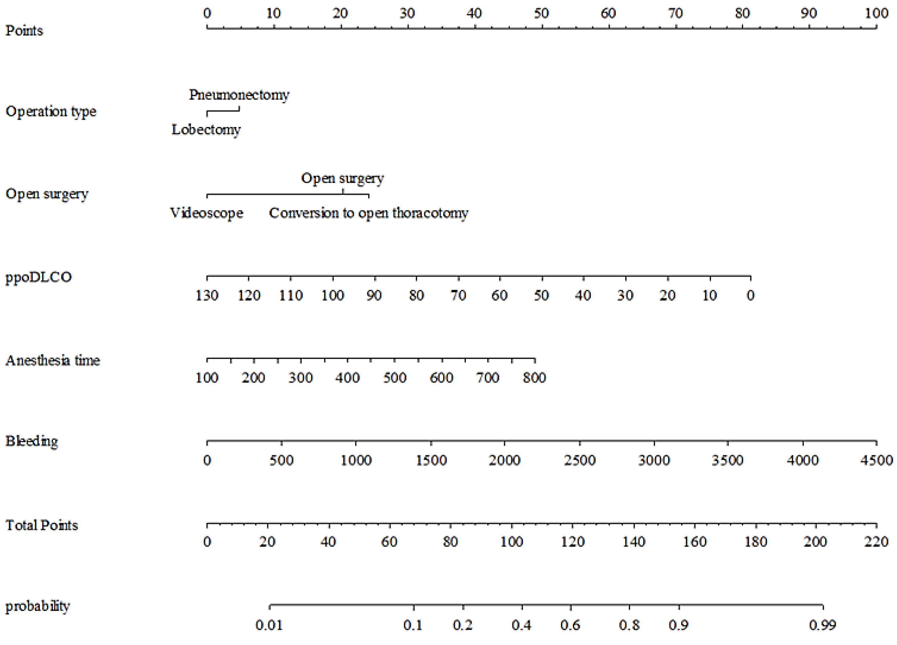 CPST-001 Simulated Test, GAQM New CPST-001 Braindumps Pdf