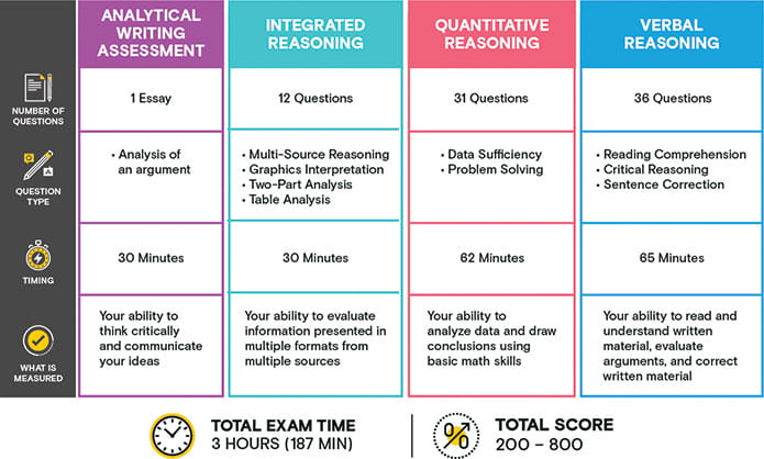 2024 GMAT New Braindumps Book & GMAT Relevant Exam Dumps - Graduate Management Admission Test Valid Exam Bootcamp