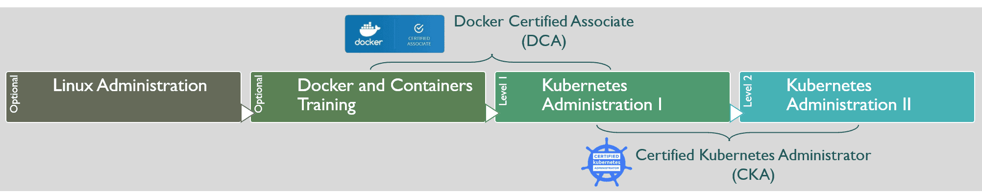 DCA Latest Dumps Files, Docker Actual DCA Test Pdf