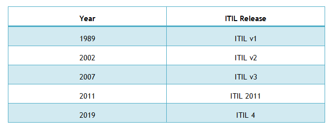 Certification ITIL-4-Transition Dump & Reliable ITIL-4-Transition Braindumps Questions