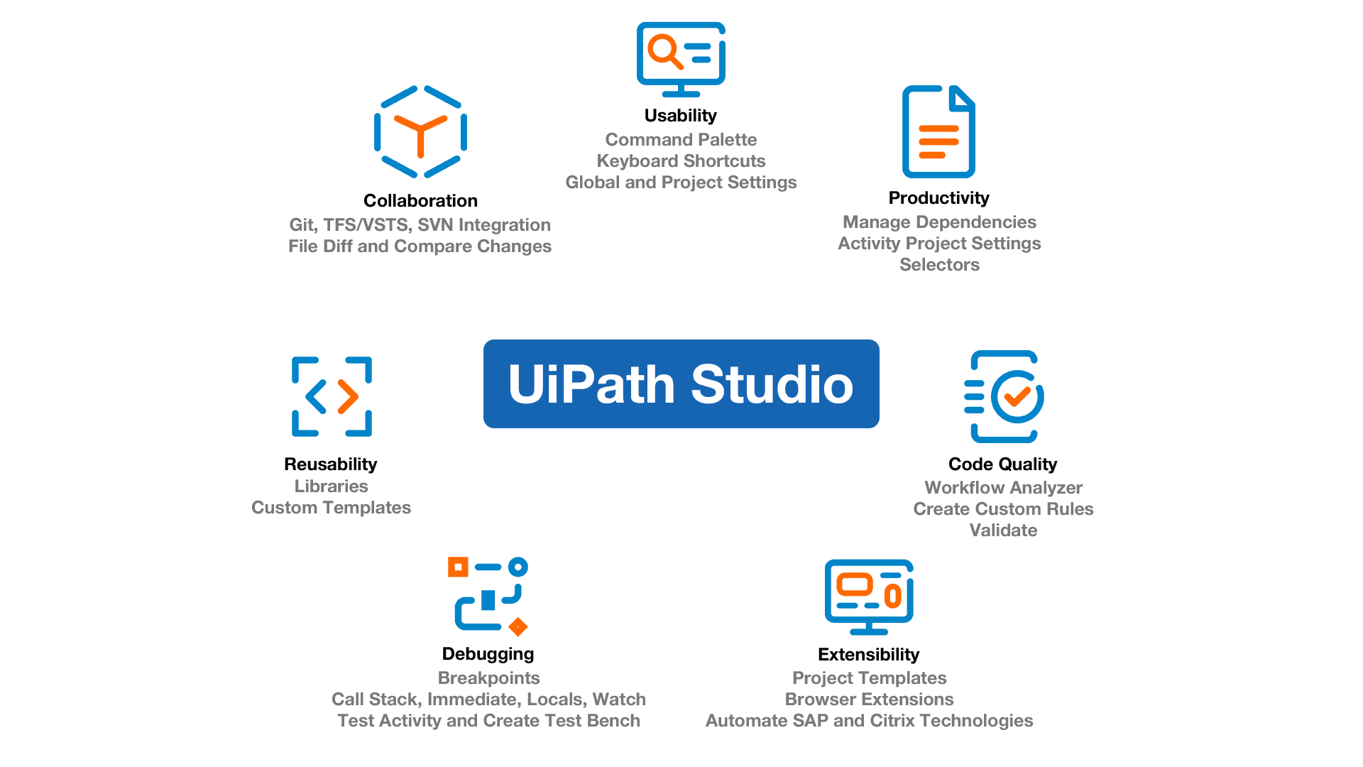 Valid Braindumps UiPath-ARDv1 Ebook & UiPath Exam UiPath-ARDv1 Revision Plan