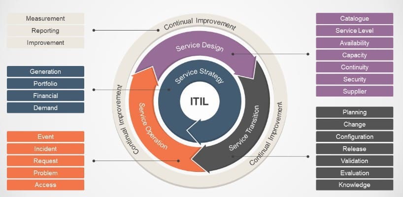 ITIL-4-Foundation Reliable Braindumps Files, ITIL Exam ITIL-4-Foundation Preview