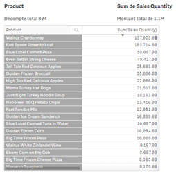 Qlik QSBA2022 Guide Torrent - Valid QSBA2022 Test Objectives