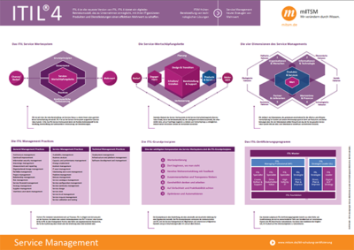 Certification ITIL-4-Foundation Test Questions, ITIL ITIL-4-Foundation Exam Study Guide