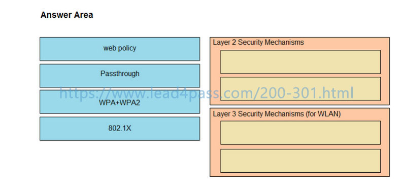 Cisco 200-301 Lead2pass | Reliable Exam 200-301 Pass4sure