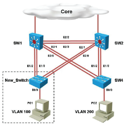 Valid CRT-403 Exam Pass4sure - New CRT-403 Exam Name, New CRT-403 Test Materials