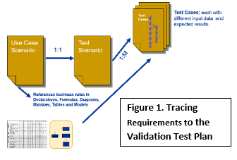 IIBA ECBA Related Exams & ECBA Preparation - ECBA Reliable Test Guide