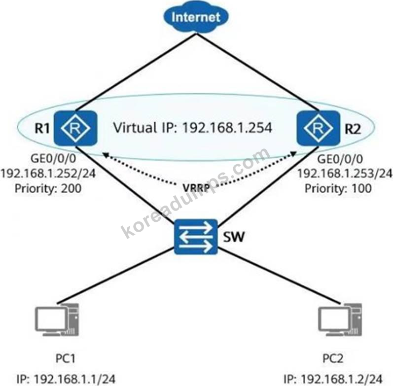 New H12-821_V1.0-ENU Exam Answers | Huawei Testking H12-821_V1.0-ENU Exam Questions