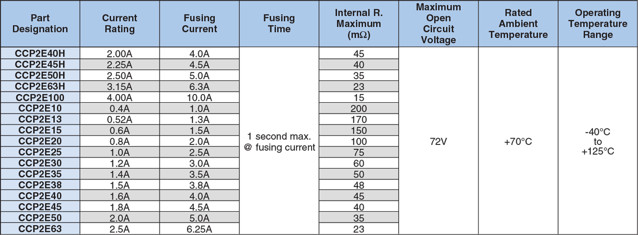 AACE International Vce CCP Files - CCP Latest Exam Testking