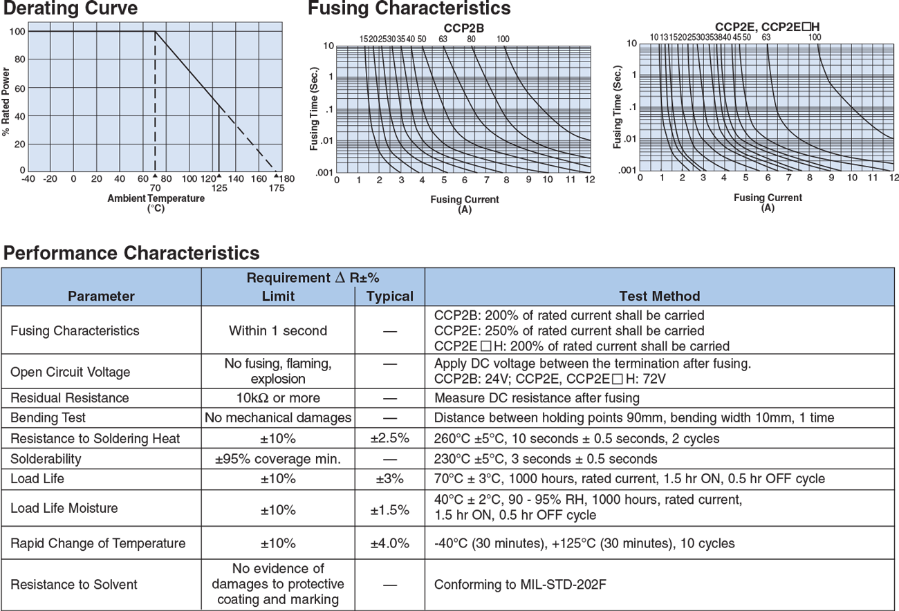 Latest CCP Learning Material & CCP Latest Exam Preparation