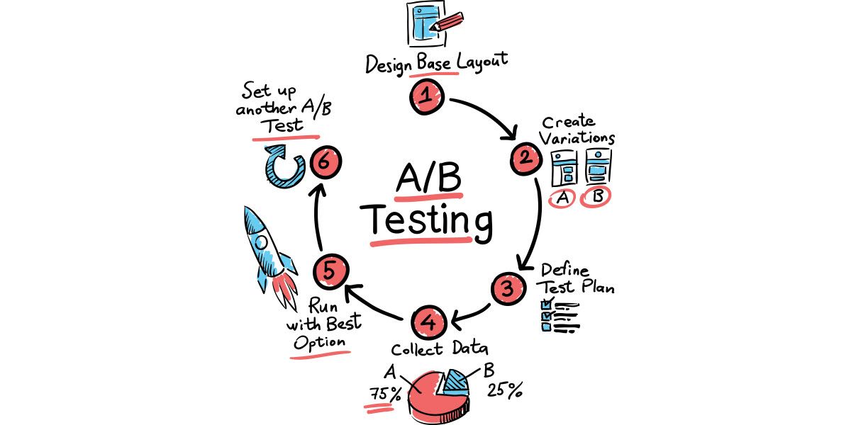 Salesforce New Customer-Data-Platform Real Test - Customer-Data-Platform Test Free, Latest Customer-Data-Platform Test Question