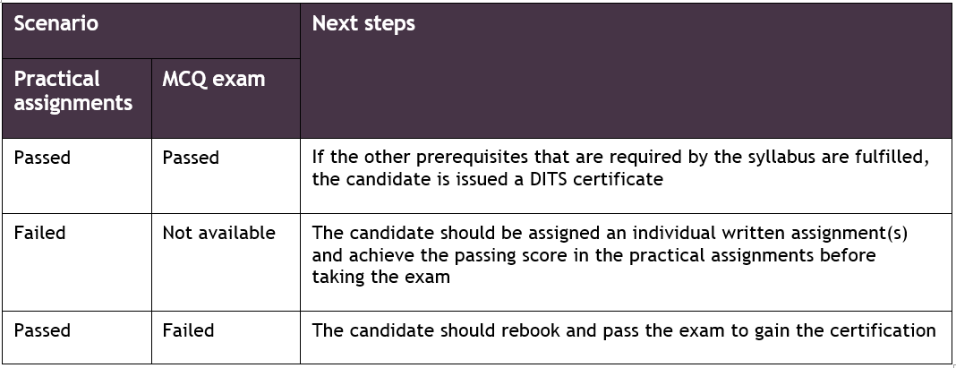 Valid Braindumps ITIL-4-DITS Files & Peoplecert Valid ITIL-4-DITS Exam Objectives