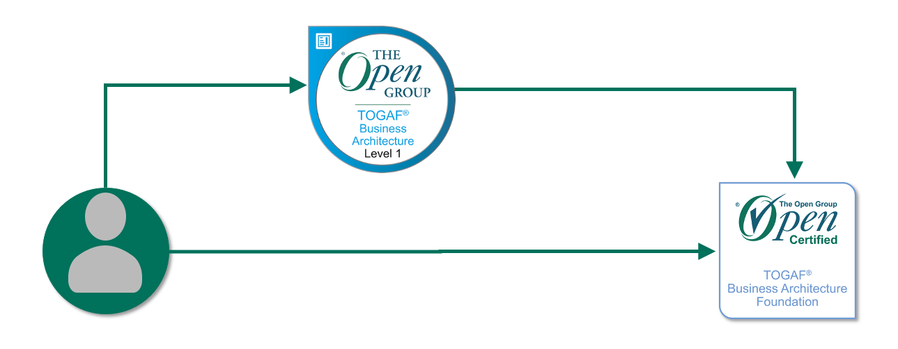 The Open Group OGEA-103 Valid Test Sims & OGEA-103 Reliable Exam Simulator