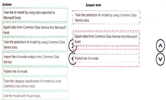 Sure PL-200 Pass, Microsoft Valid Test PL-200 Format | PL-200 Exam Vce