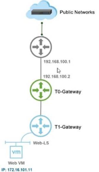 2024 1V0-41.20 Reliable Test Sims | 1V0-41.20 Latest Exam Questions