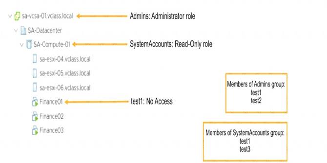 VMware Test 3V0-21.21 Dump & Reliable 3V0-21.21 Cram Materials