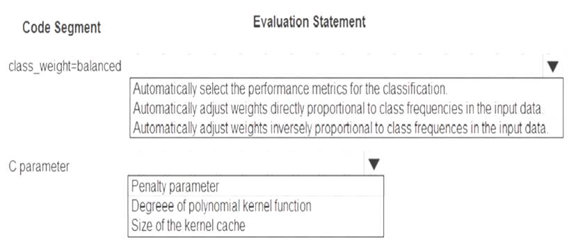 Reliable DP-100 Test Forum & Reliable DP-100 Study Plan - DP-100 Study Tool