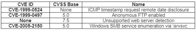 New CS1-003 Test Pdf - CS1-003 Test Collection Pdf, CS1-003 Latest Exam Online