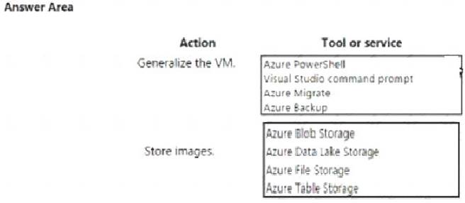 Microsoft AZ-204 Reliable Exam Pdf & AZ-204 Guaranteed Passing