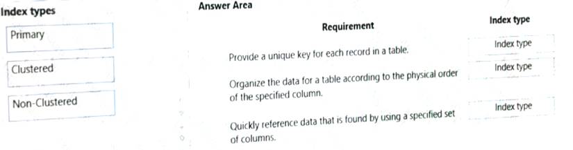 101-500 Quiz, Test 101-500 Engine Version | 101-500 Latest Test Online