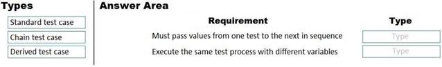 MB-700 Real Sheets - Hot MB-700 Questions, MB-700 Reliable Braindumps Pdf