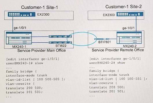 JN0-649 Dumps & Juniper Exam JN0-649 Tutorial - JN0-649 Exam Forum