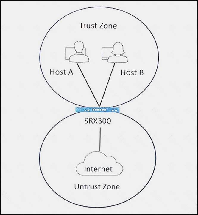 Juniper Valid JN0-250 Braindumps - JN0-250 Interactive Course