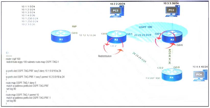 Cisco 300-410 Test Questions Answers, 300-410 Practice Braindumps