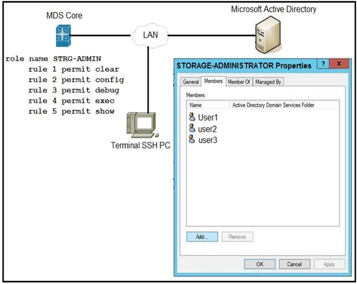 New 300-615 Dumps Pdf, 300-615 Exam Pass Guide | Troubleshooting Cisco Data Center Infrastructure Detailed Study Plan