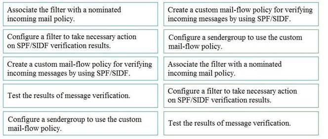 Cisco 300-710 Test Book & 300-710 Test Dates - Free 300-710 Download