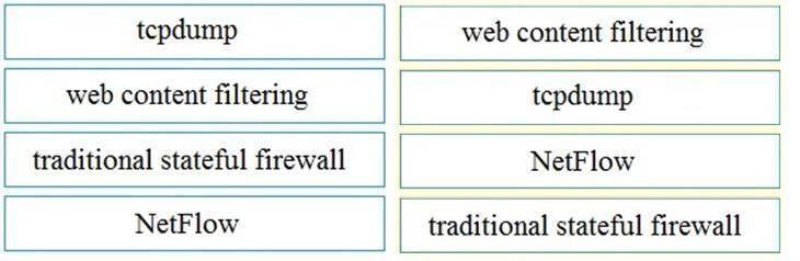 Cisco 200-201 Top Exam Dumps, 200-201 Valid Exam Preparation