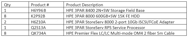 HPE0-S59 Latest Test Materials, HPE0-S59 New Dumps Questions