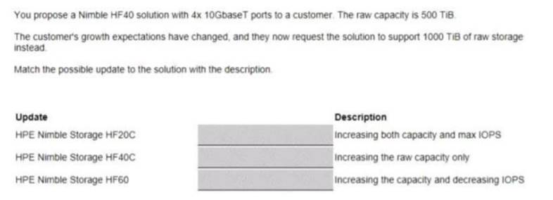 Latest HPE0-G03 Exam Pattern, HPE0-G03 Latest Dumps Pdf | HPE0-G03 Questions Answers