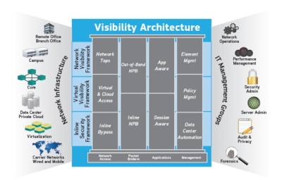 2024 New Sharing-and-Visibility-Architect Dumps Files, Reliable Sharing-and-Visibility-Architect Braindumps Pdf | Salesforce Certified Sharing and Visibility Architect Certification