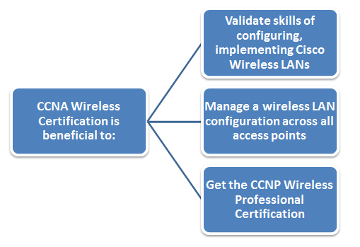 200-201 Detailed Study Dumps, Exam 200-201 PDF | Complete Understanding Cisco Cybersecurity Operations Fundamentals Exam Dumps