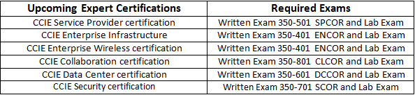 Dump 300-435 Check & 300-435 Pdf Exam Dump - Free Sample 300-435 Questions