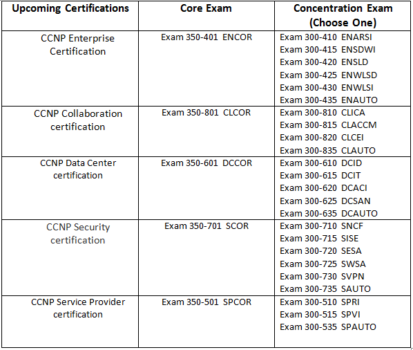 Cisco 300-635 Valid Dumps Ebook & 300-635 Certified Questions