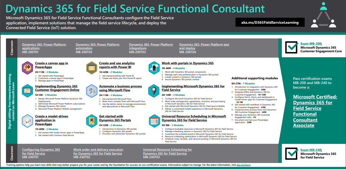 Field-Service-Consultant Free Dump Download - Field-Service-Consultant Actual Dump, Valid Test Field-Service-Consultant Tutorial