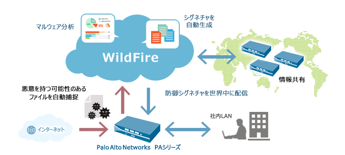 Palo Alto Networks Latest PCDRA Practice Questions - PCDRA Most Reliable Questions