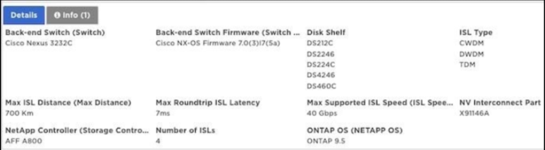 Network Appliance NS0-516 Latest Exam Practice | Test NS0-516 Duration