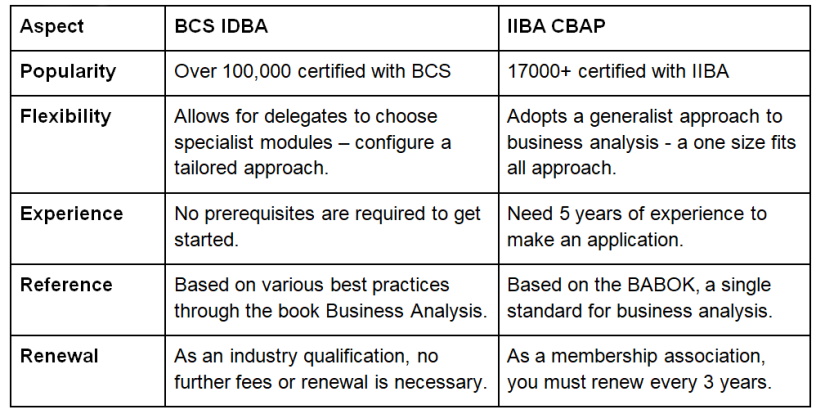 IIBA New CBAP Mock Exam - CBAP Valid Braindumps Ebook