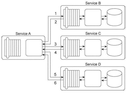 Test S90.08B Questions Vce - SOA Valid S90.08B Exam Sample