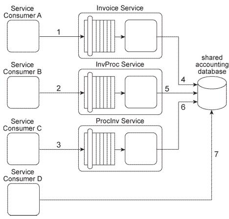 S90.08B Practical Information & Braindump S90.08B Pdf - Hot S90.08B Questions