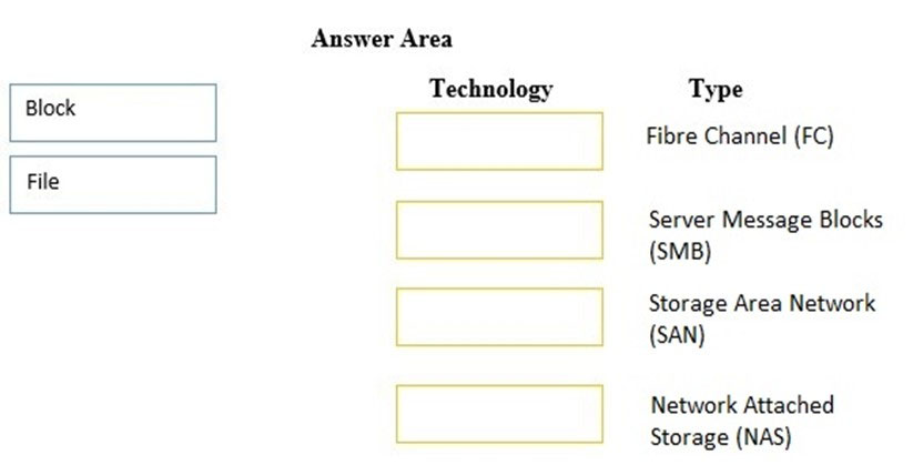 HPE0-S60 Reliable Exam Answers & Study HPE0-S60 Material - Test HPE0-S60 Simulator