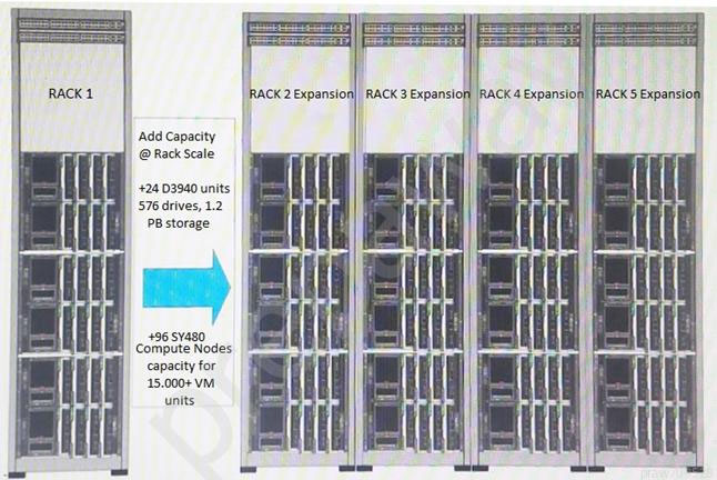 Valid HPE0-S59 Test Registration, HP HPE0-S59 Exam Guide Materials