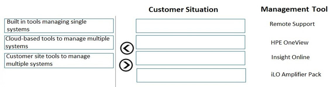 HPE0-S59 Latest Test Braindumps & HPE0-S59 Minimum Pass Score