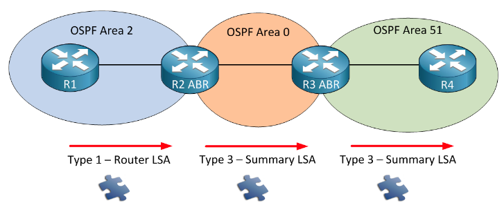 Juniper JN0-363 Cost Effective Dumps - JN0-363 Positive Feedback