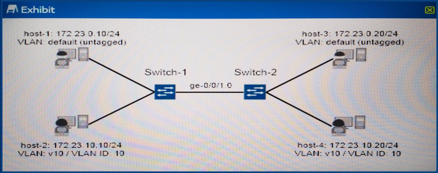 JN0-280 Practical Information & JN0-280 Latest Test Testking